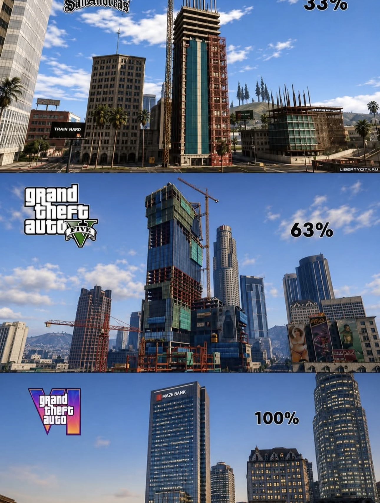 City Completion — San Andreas → V → VI